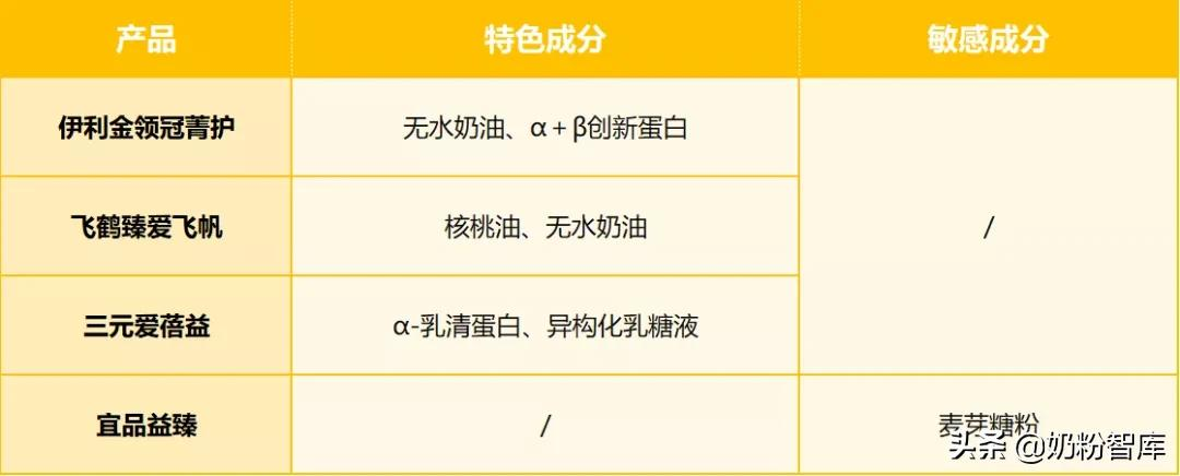 国产奶粉质量排名第一，中国奶粉前10强排行榜插图2