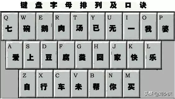 盲打键盘指法图顺口溜，键盘指法26字母顺口溜插图