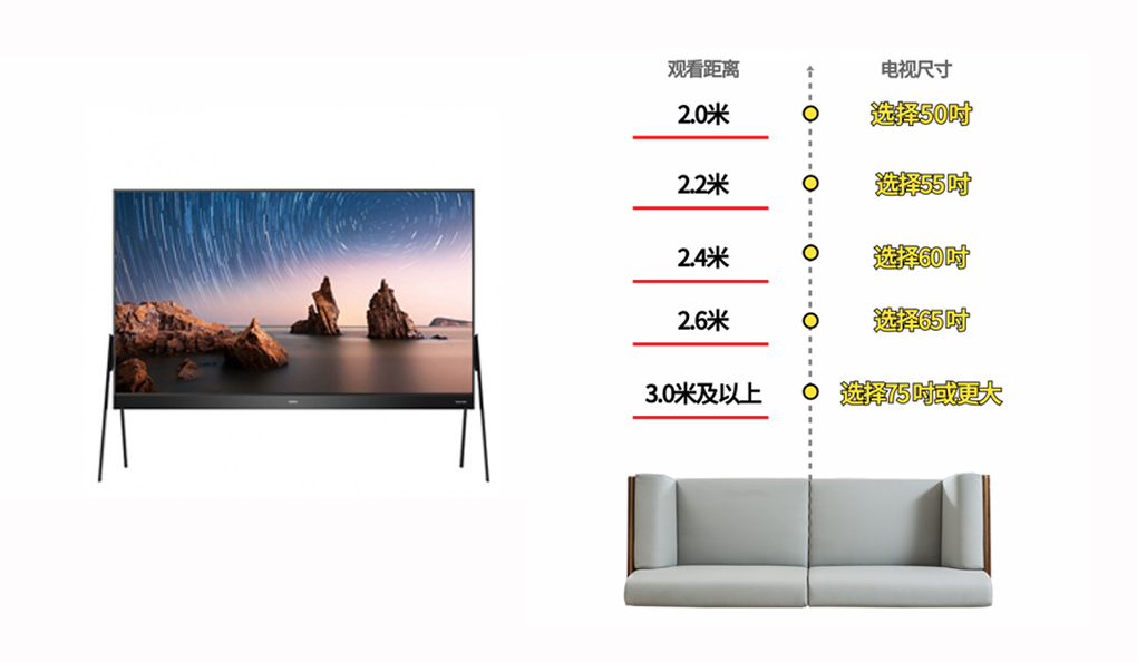 55寸电视适合多大客厅，客厅视距与电视尺寸插图2