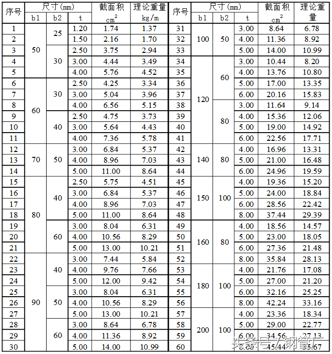 矩管理论重量表规格表，矩形管钢材规格及重量插图3