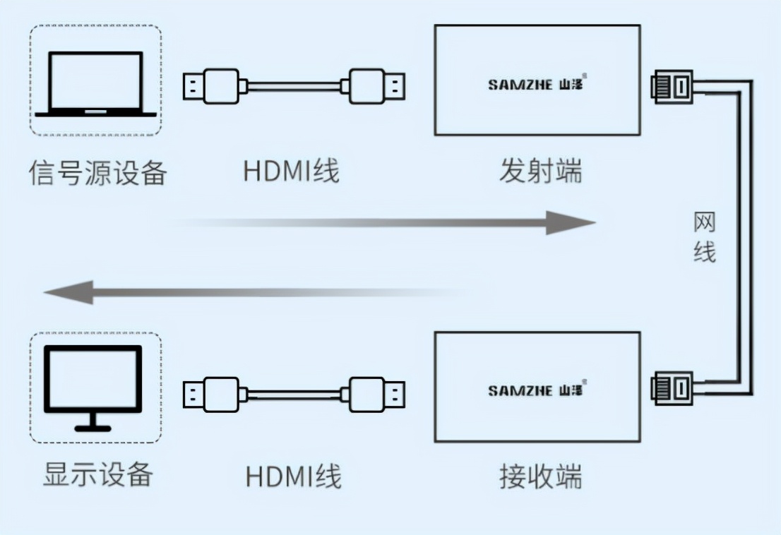 hdmi线怎么连接电脑，hdmi线连接电脑没反应插图4